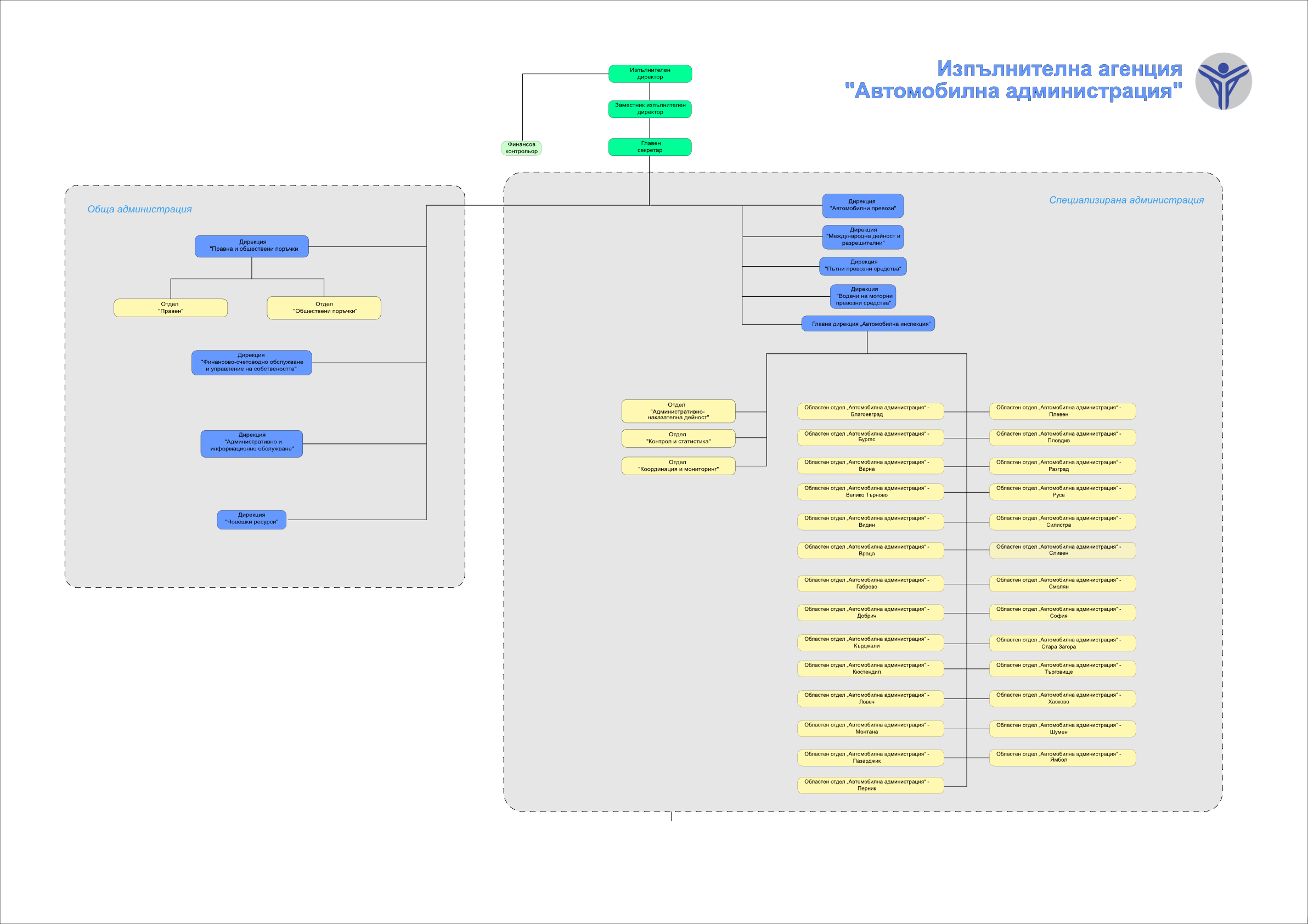 Структура ИААА